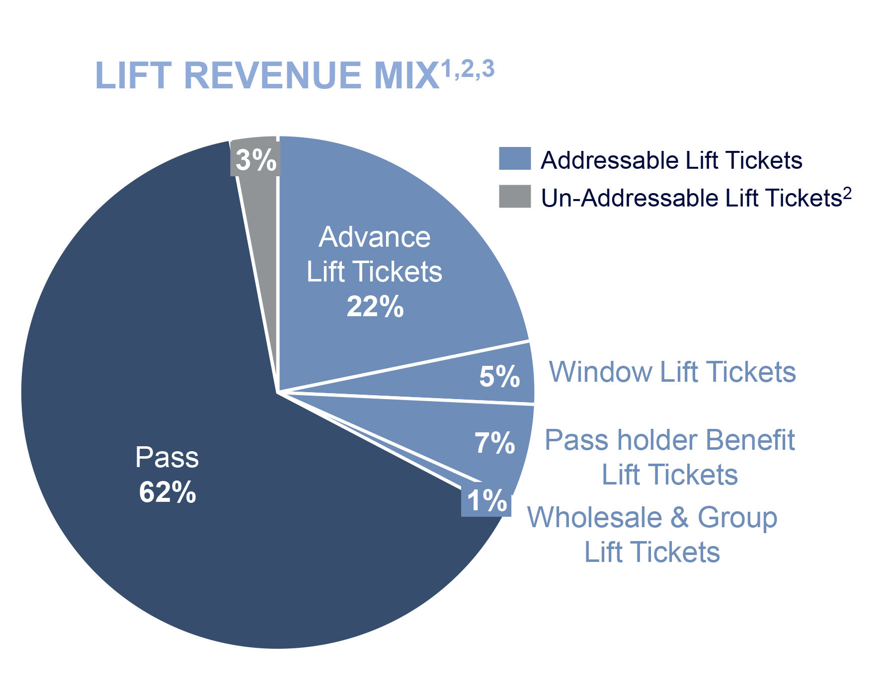 Vail, Beaver Creek PeakDay 202223 Lift Ticket Hits 275