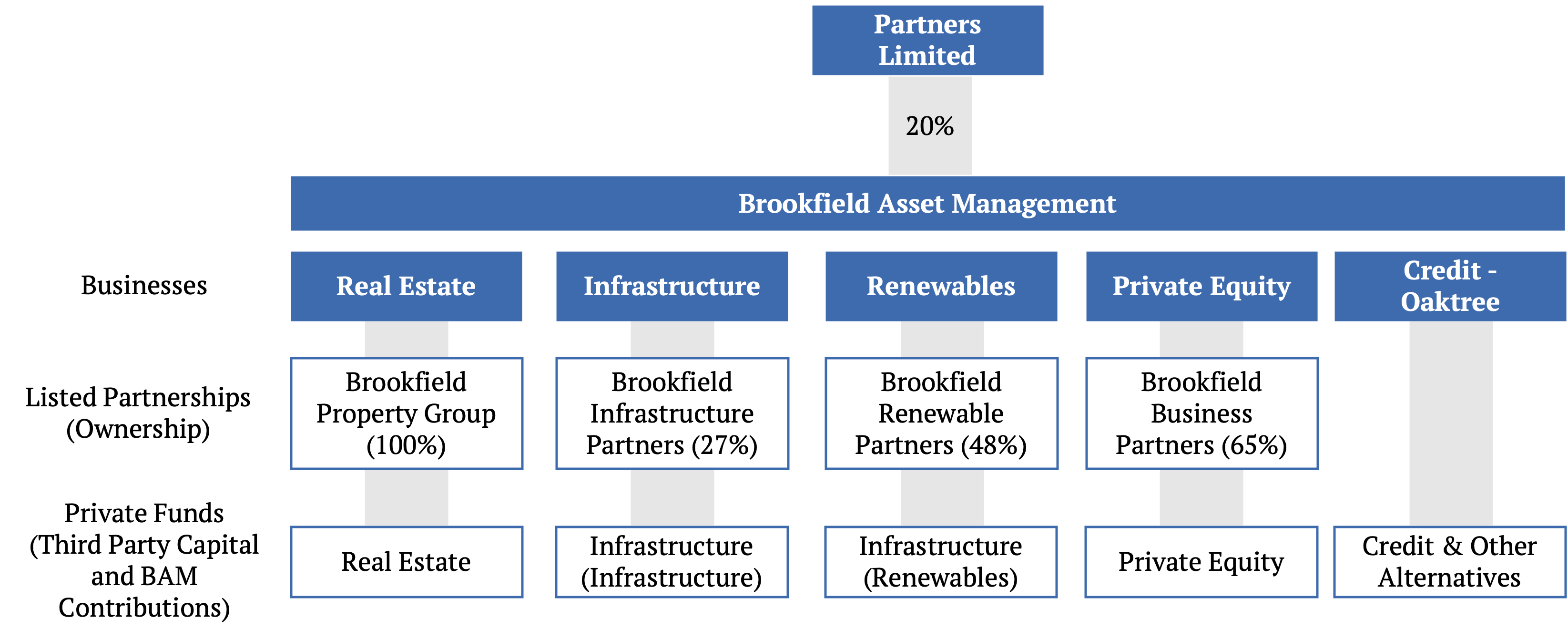 The New Conglomerates by Marc Rubinstein Net Interest