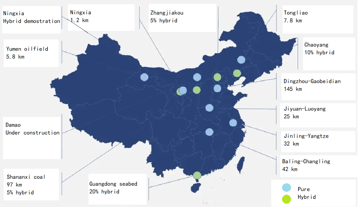 The hydrogen transportation pipeline map of China