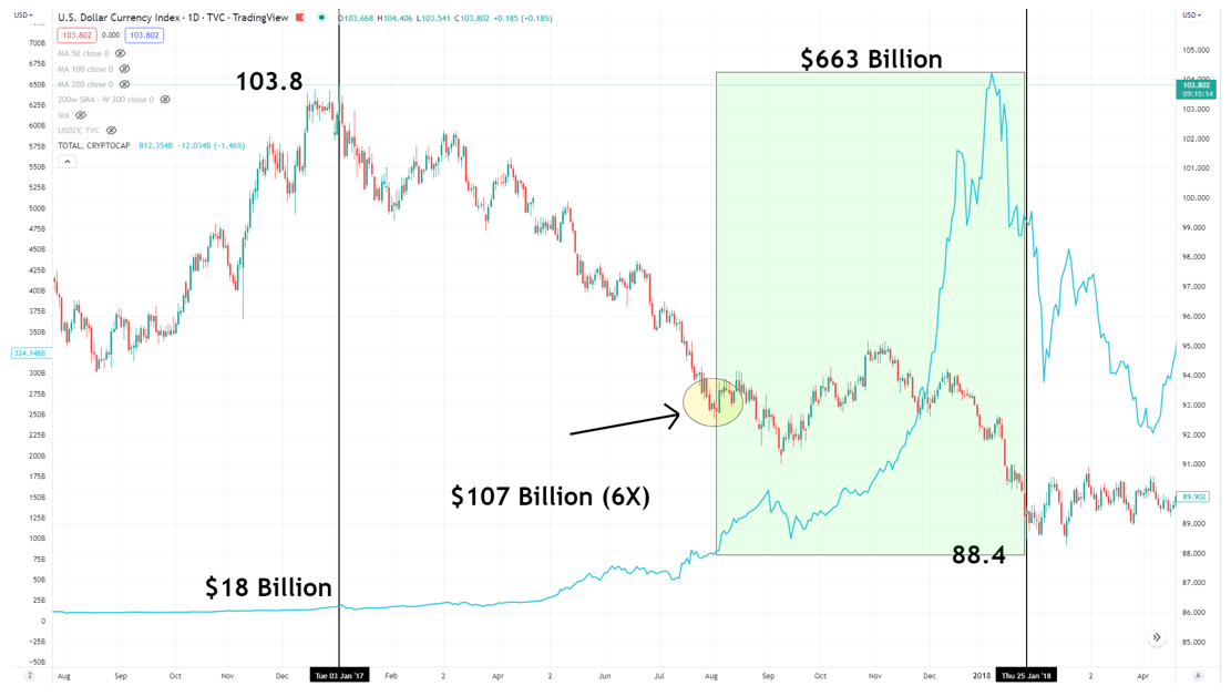 dxy crypto price