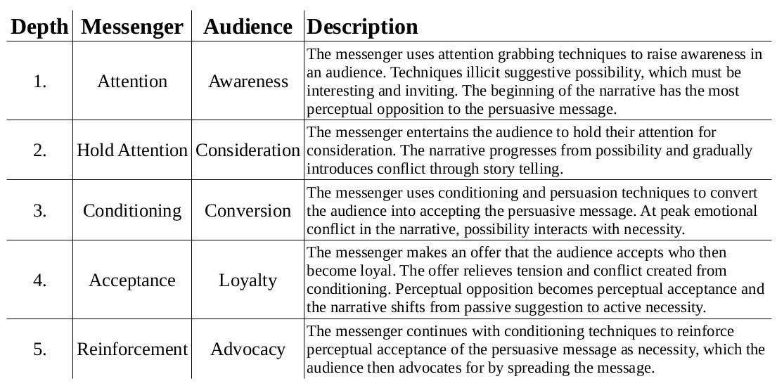 How does brainwashing work? Your guide to understanding mass formation