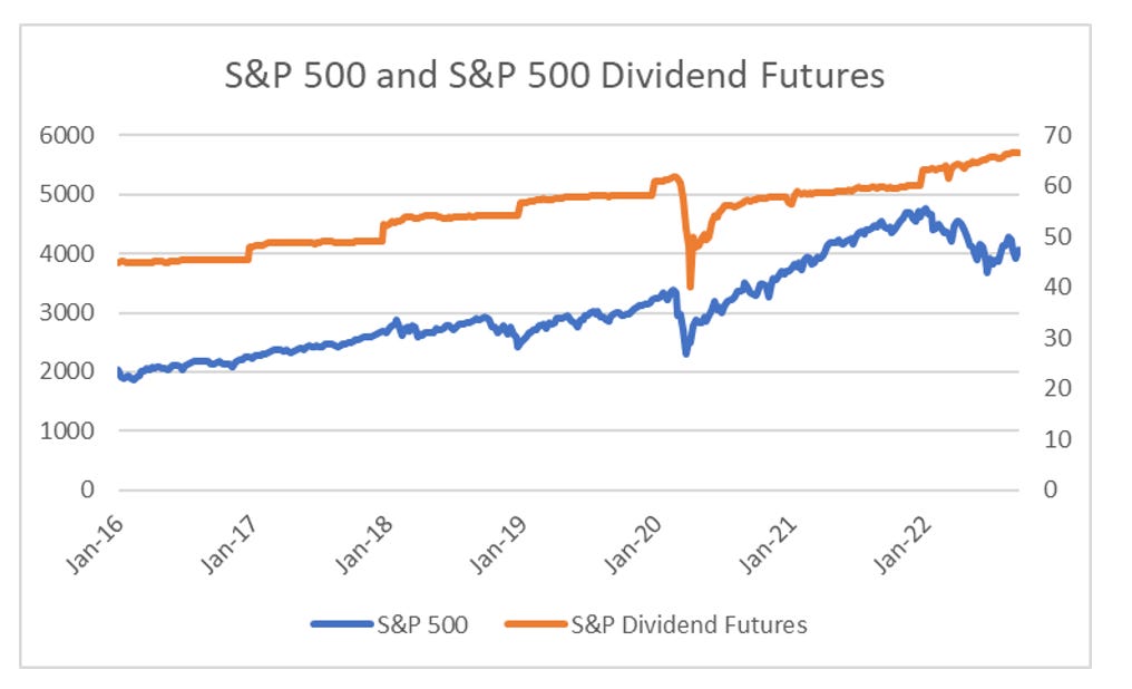 WHY LOOK AT AUTOCALLABLES NOW? - by Russell Clark