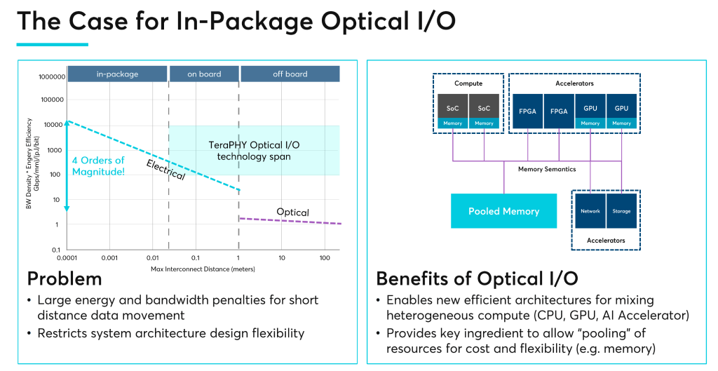Ayar Labs Copackaged Optics Revolution The Most Promising Hardware
