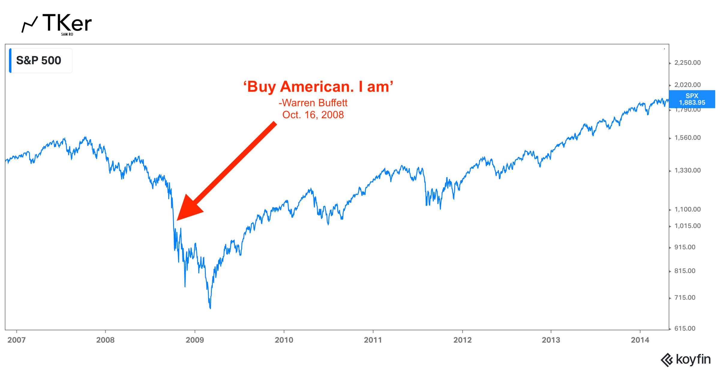 Warren Buffett busts a myth about Warren Buffett 🤑
