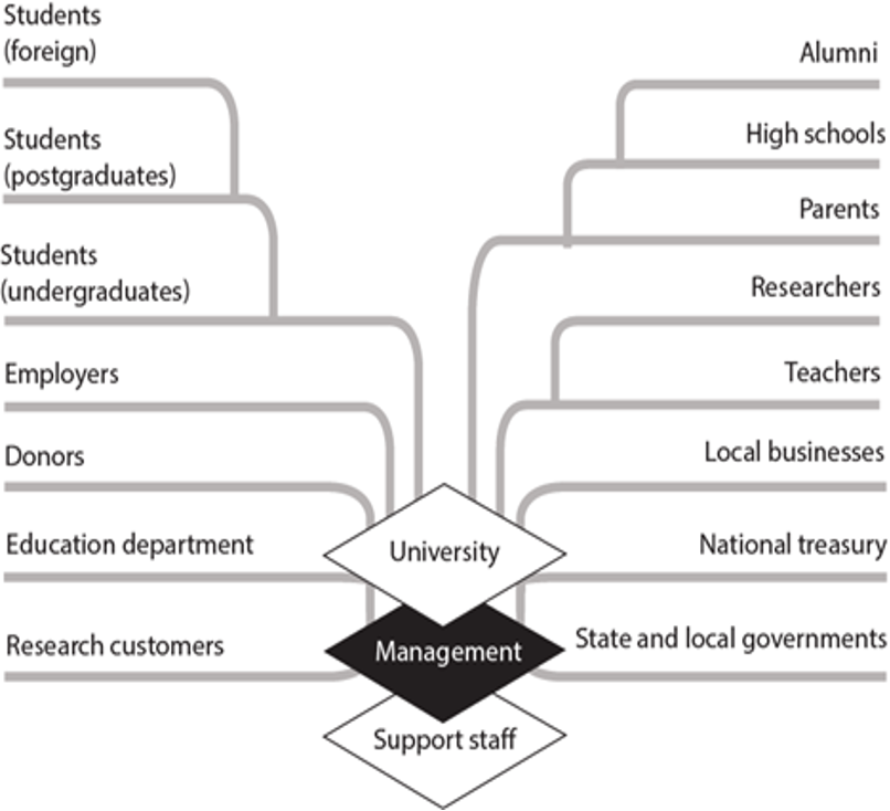 So, you run a university – Chris Berg