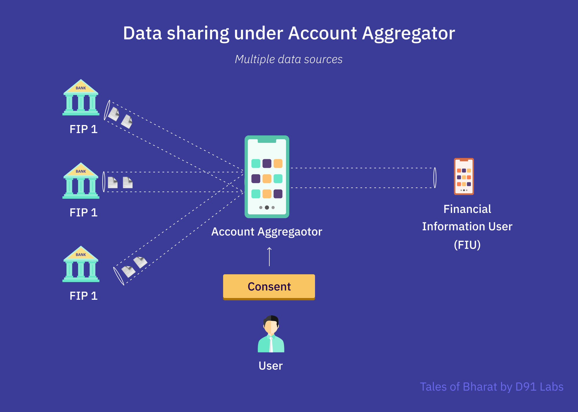 Account Aggregators And The Future Of Data Sharing 3283