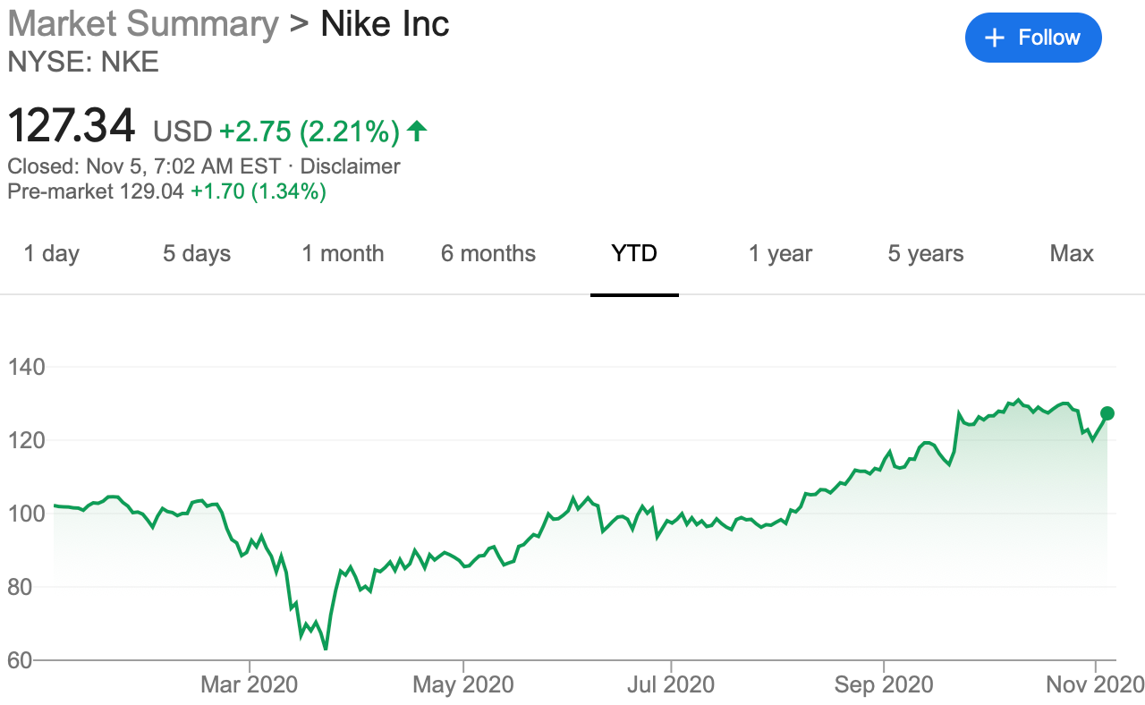Nike stock value outlet today