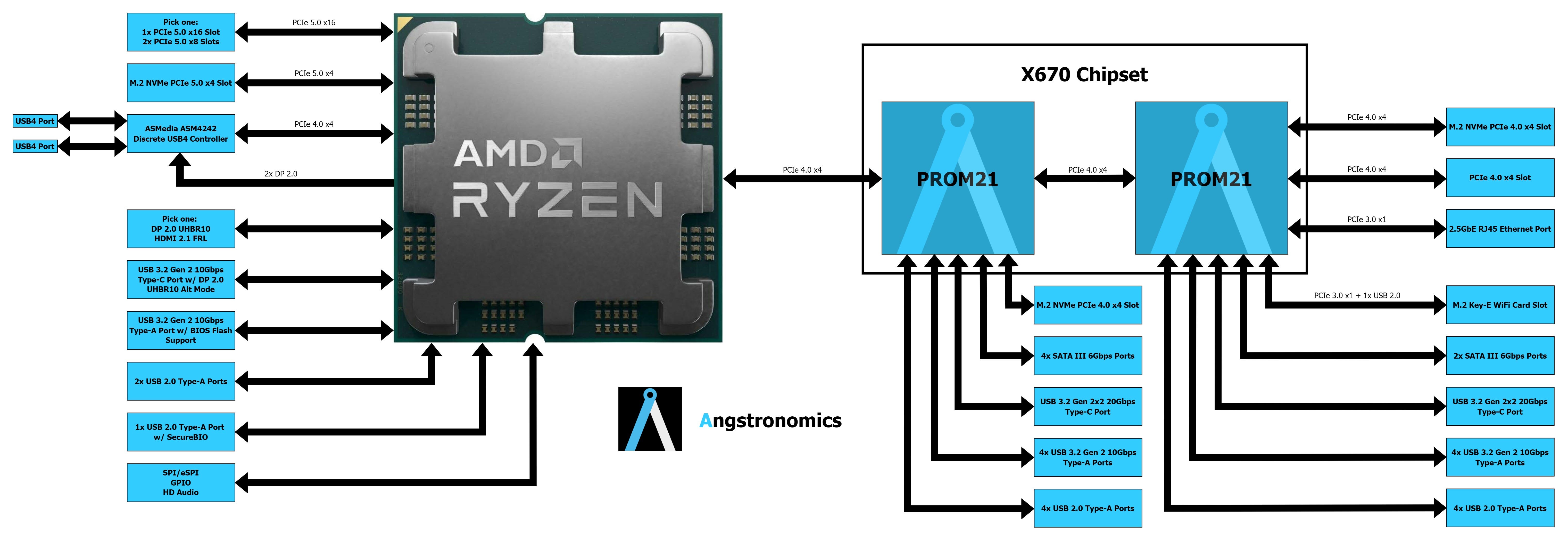 New amd chipset x670 shop