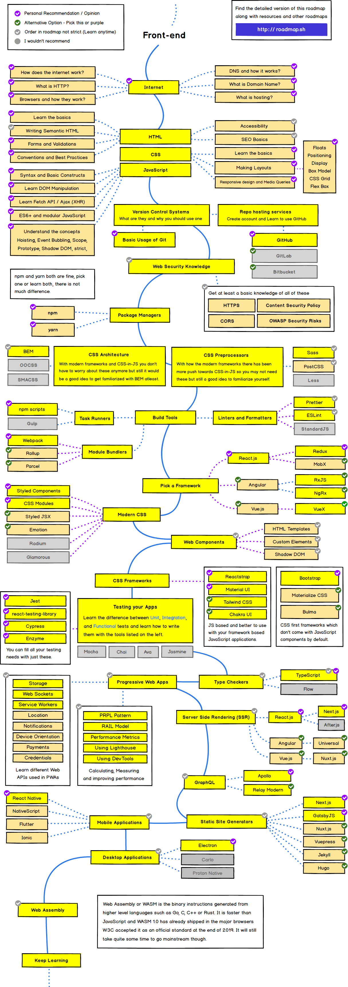 The 2021 Front End Engineer Roadmap - No CS degree Needed [ A Complete ...