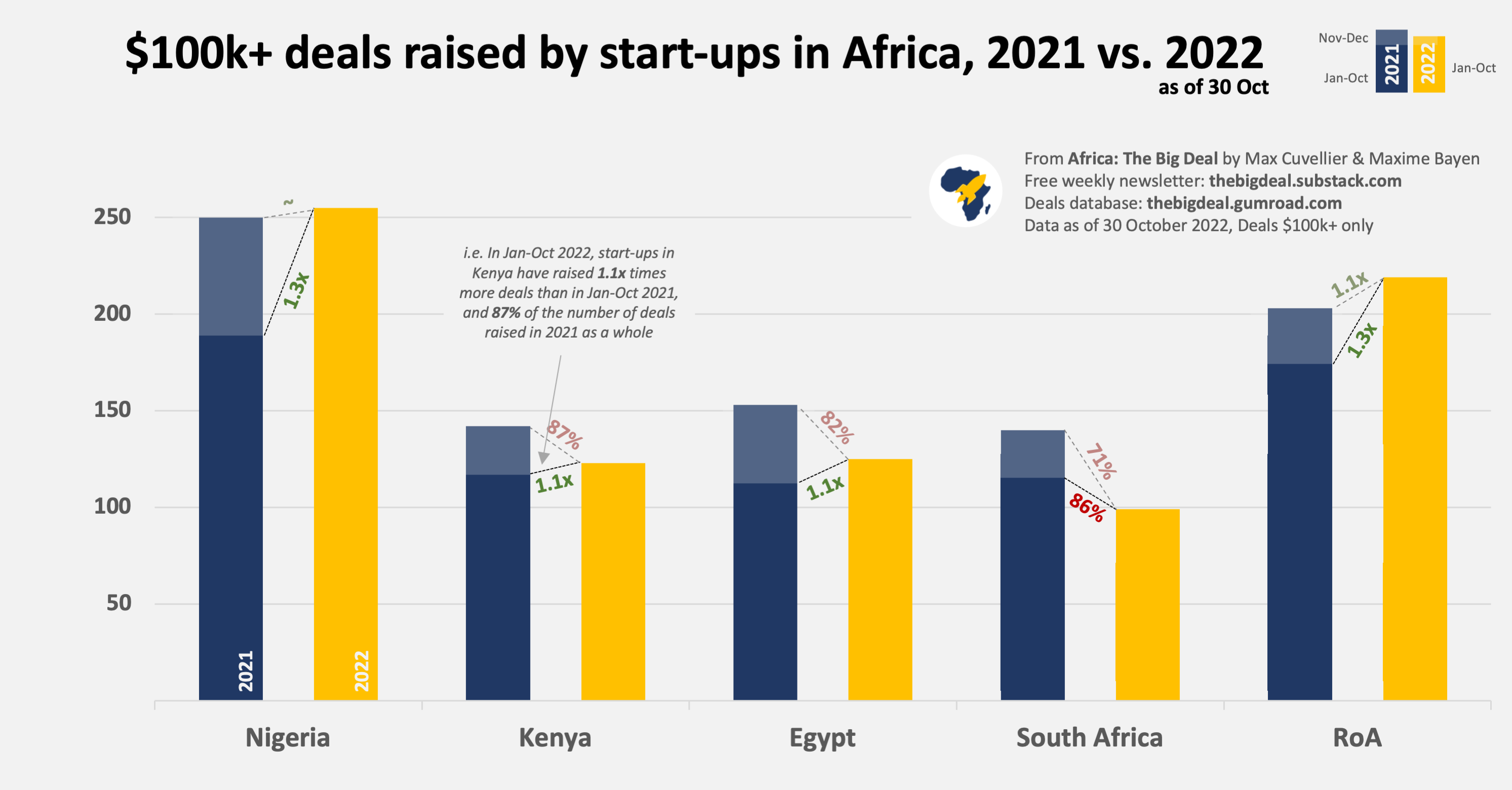 📈 Pullers and Draggers 📉 by Max Cuvellier