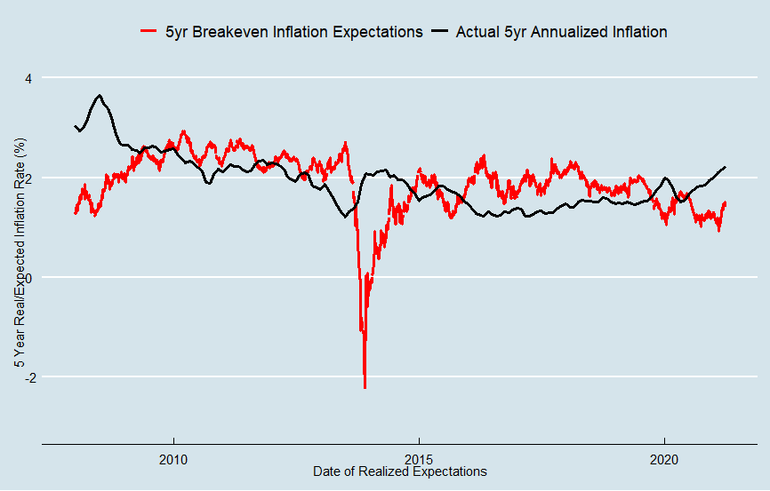 What To Expect When Youre Expecting Inflation 6595