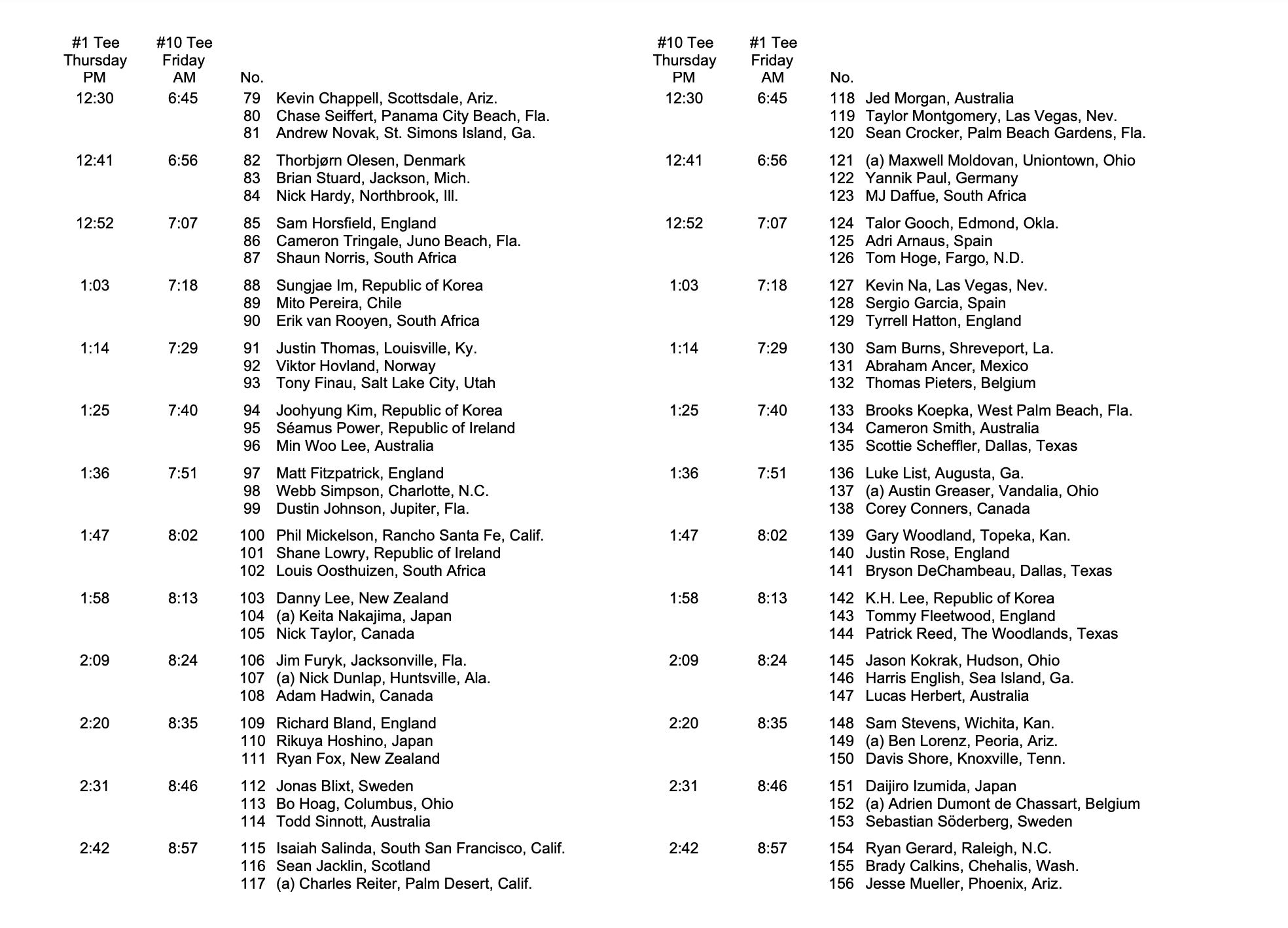 US OPEN Update Weather, Tee Times, Trends