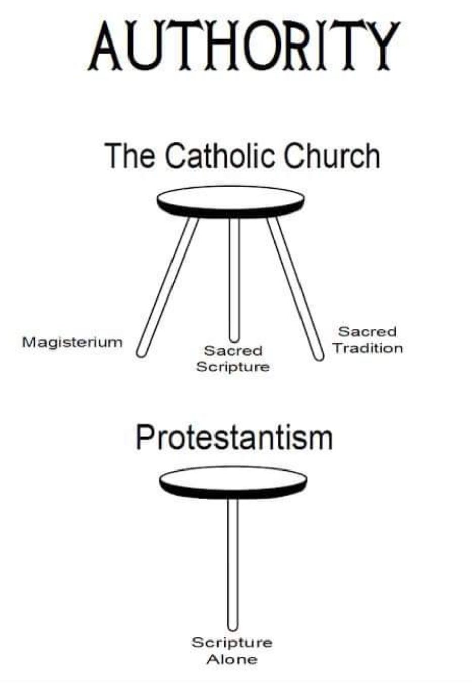 Addressing Sola Scriptura Why the Protestant Concept Fails, and Why Catholics Use the Bible