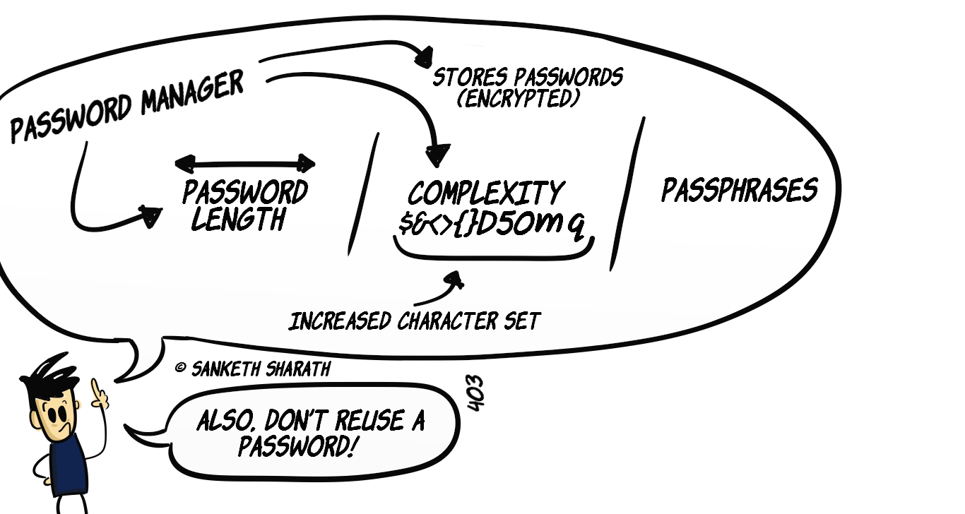 So, what's the big deal with passwords?