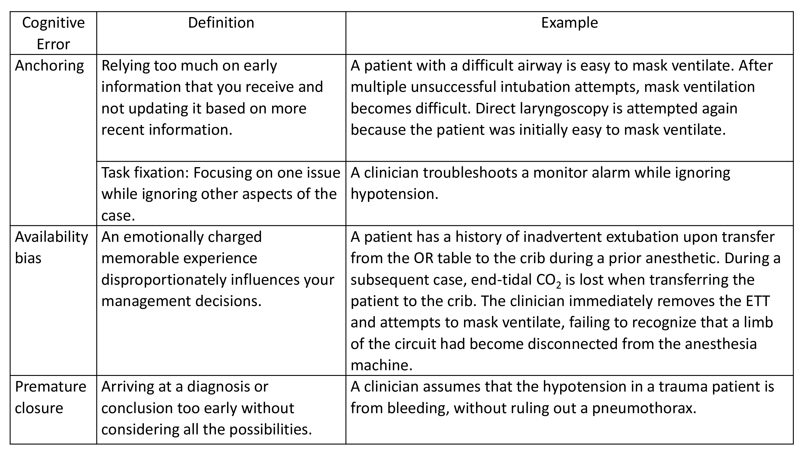 cognitive errors in decision making ignou assignment