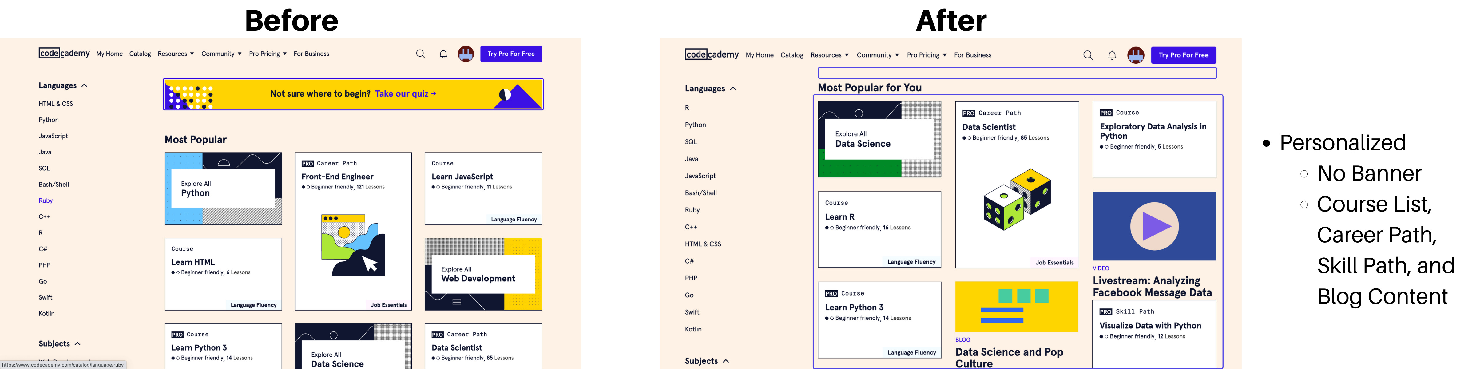 How Would We Personalize the Course Catalog Page on Codecademy