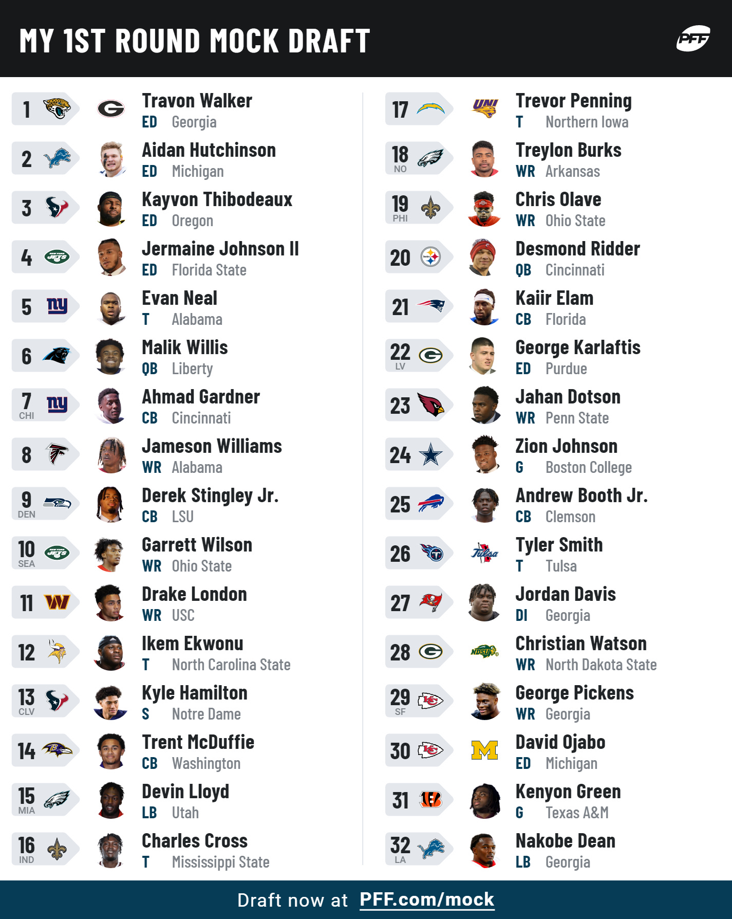 Nfl sale first round