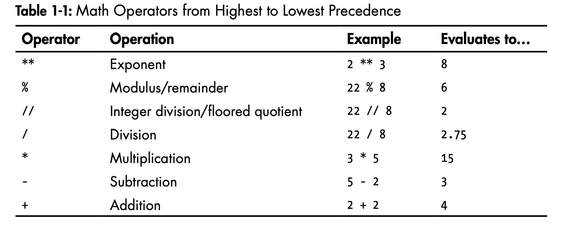 Week 1: Learning to code in Public - Python