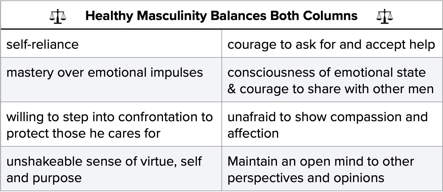 Masculinity: Part 1 - Have You Actually Become A Man Yet?