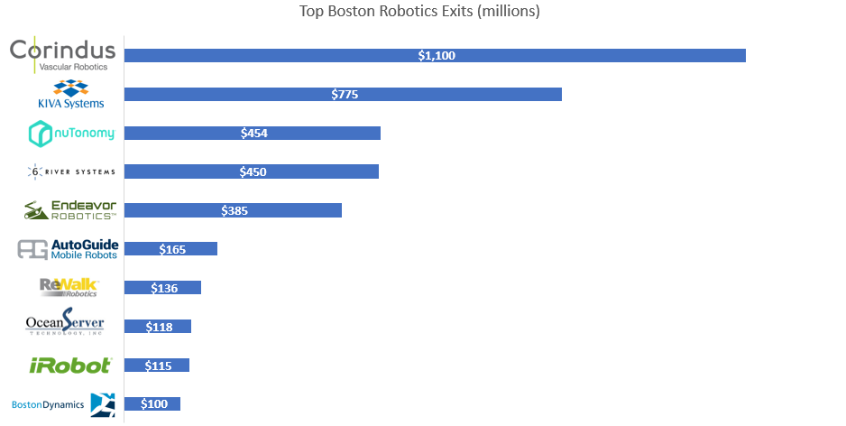 Last Week in Boston Tech Deals (1/19-1/26)