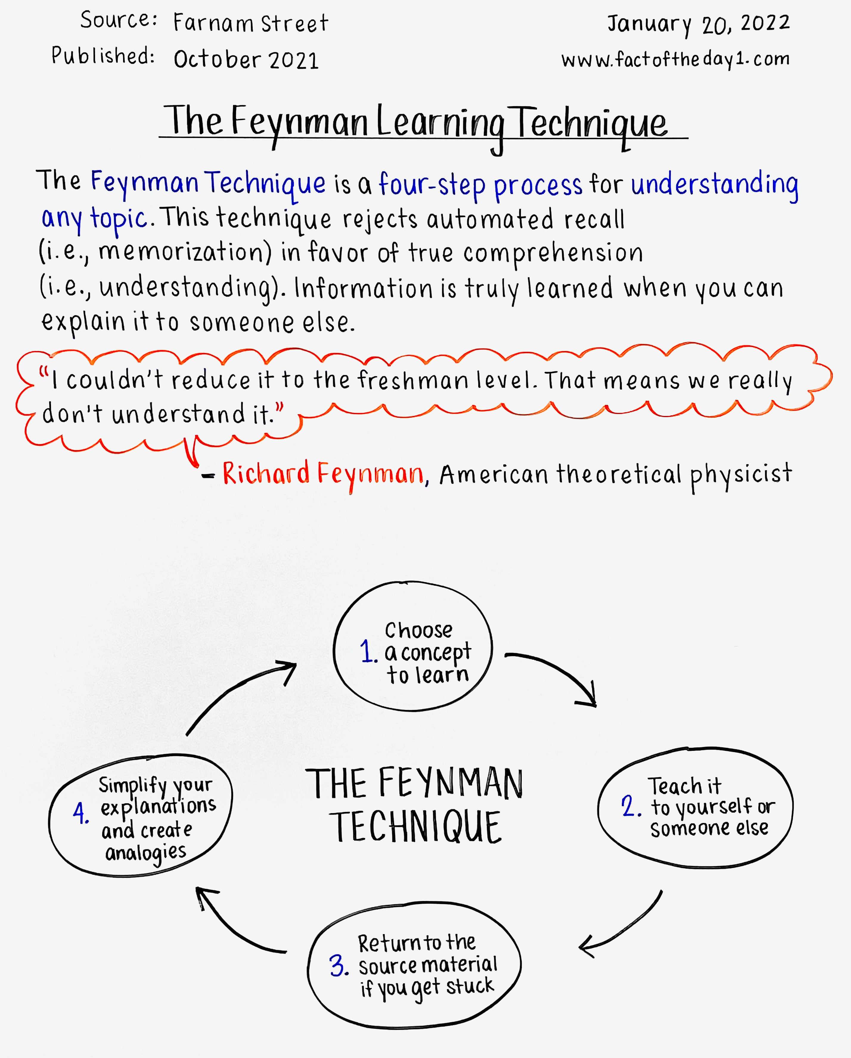 January 20 the feynman learning technique