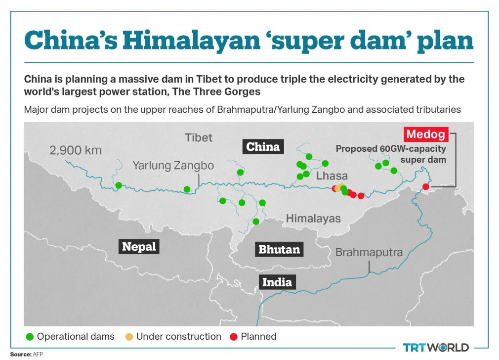 China’s ‘Super Hydropower Dam’ Raises Indian Hackles