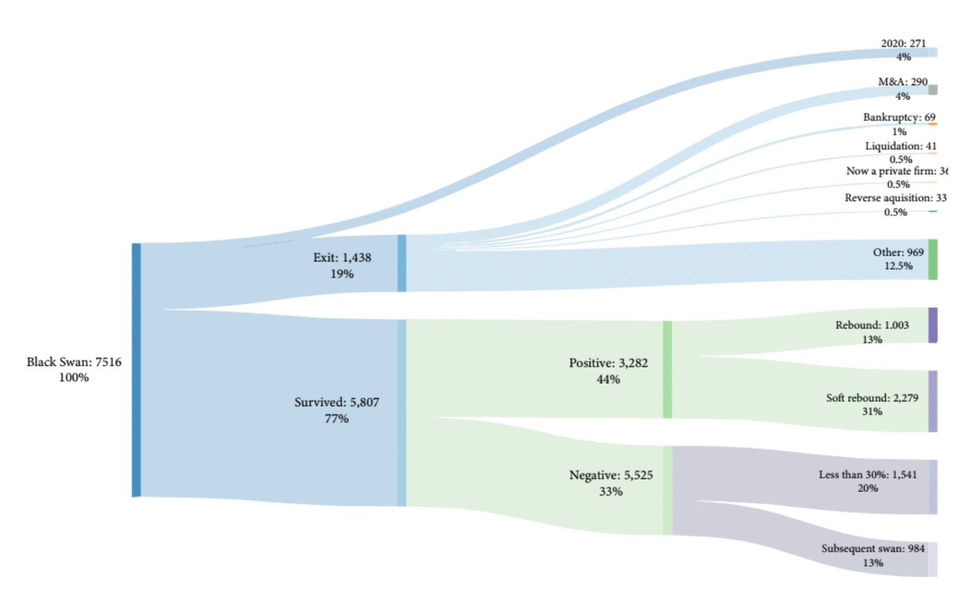 How to survive a black swan event Cash is the only thing