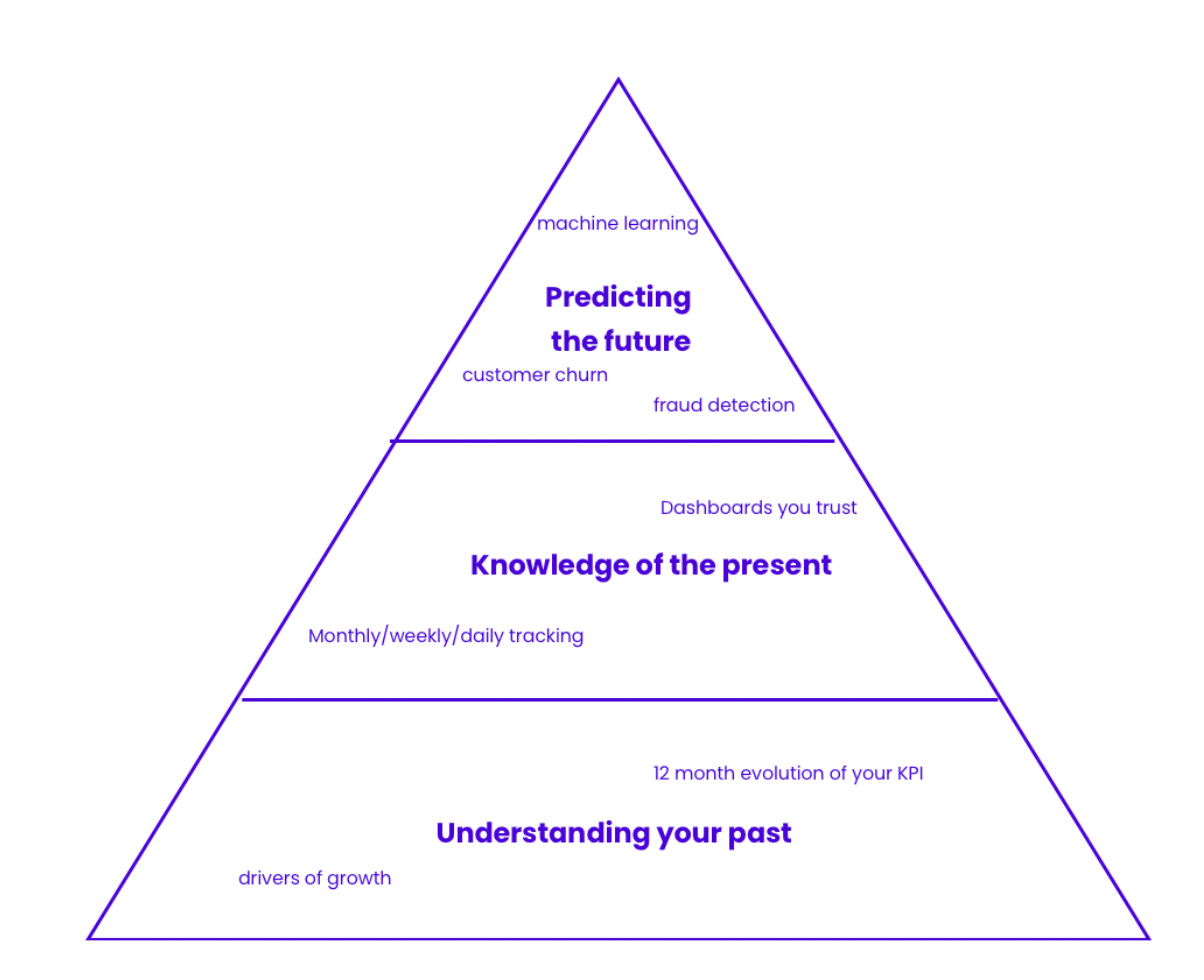 How To Structure A Data Team - Issue 74