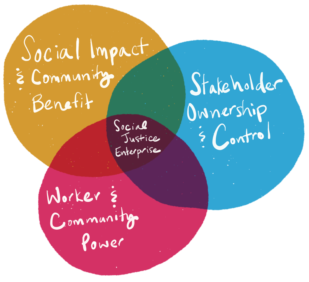 The Social Justice Enterprise by Caitlin Morelli