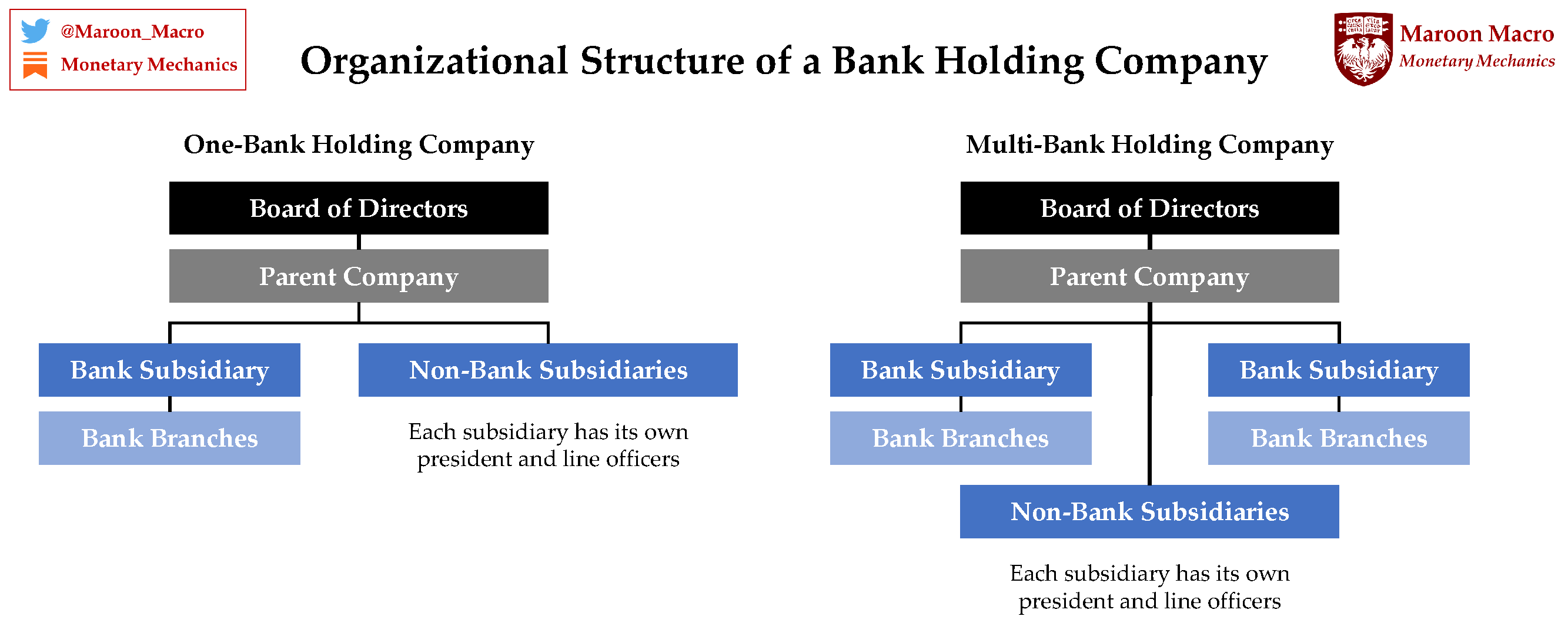 Issue 17 Banks, Dealers, and Bank Holding Companies The Who’s Who