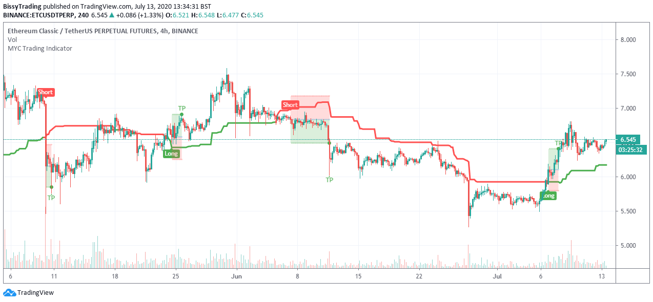 Crypto trend signal korean baseball betting