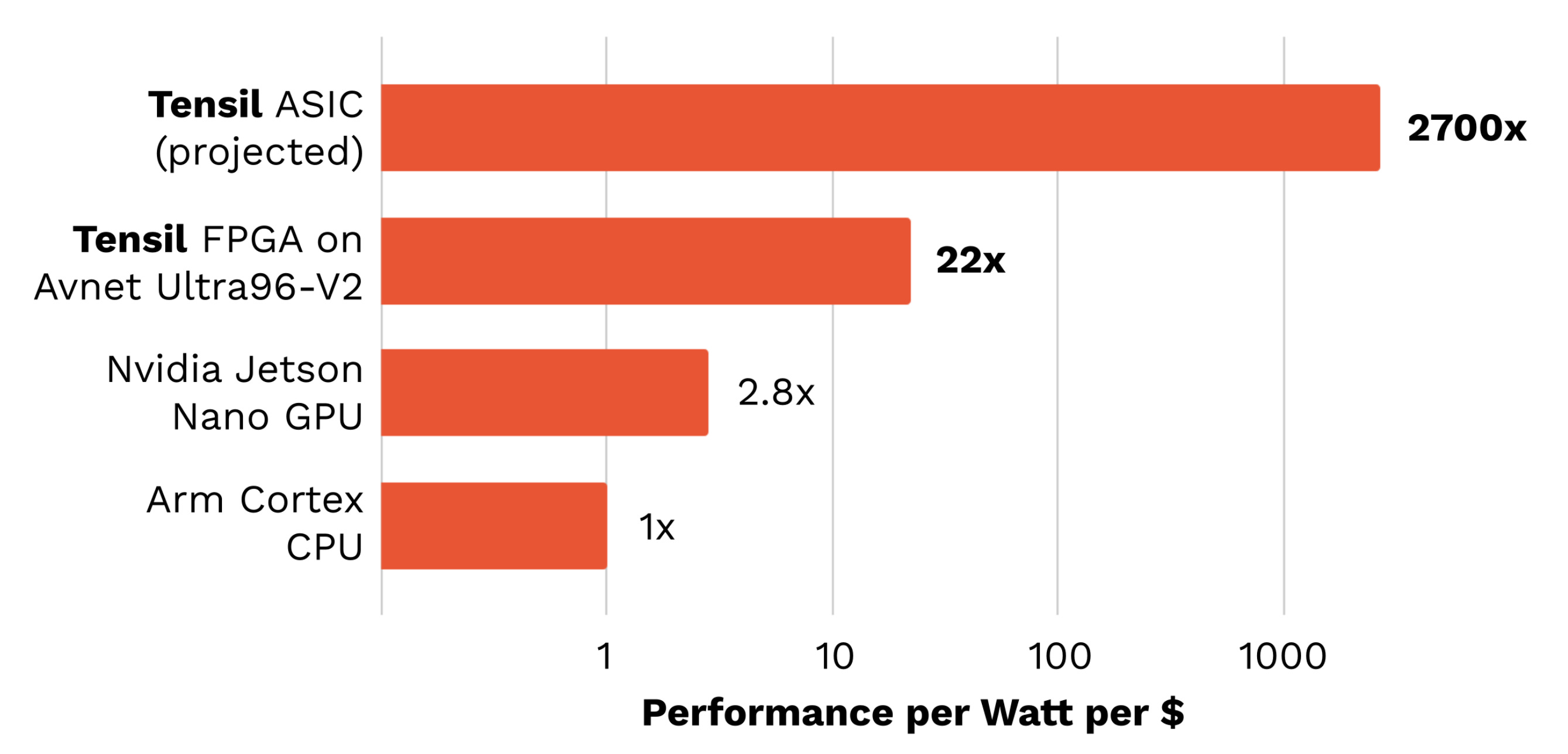 Radeon pro 555 hotsell vs gtx 1060