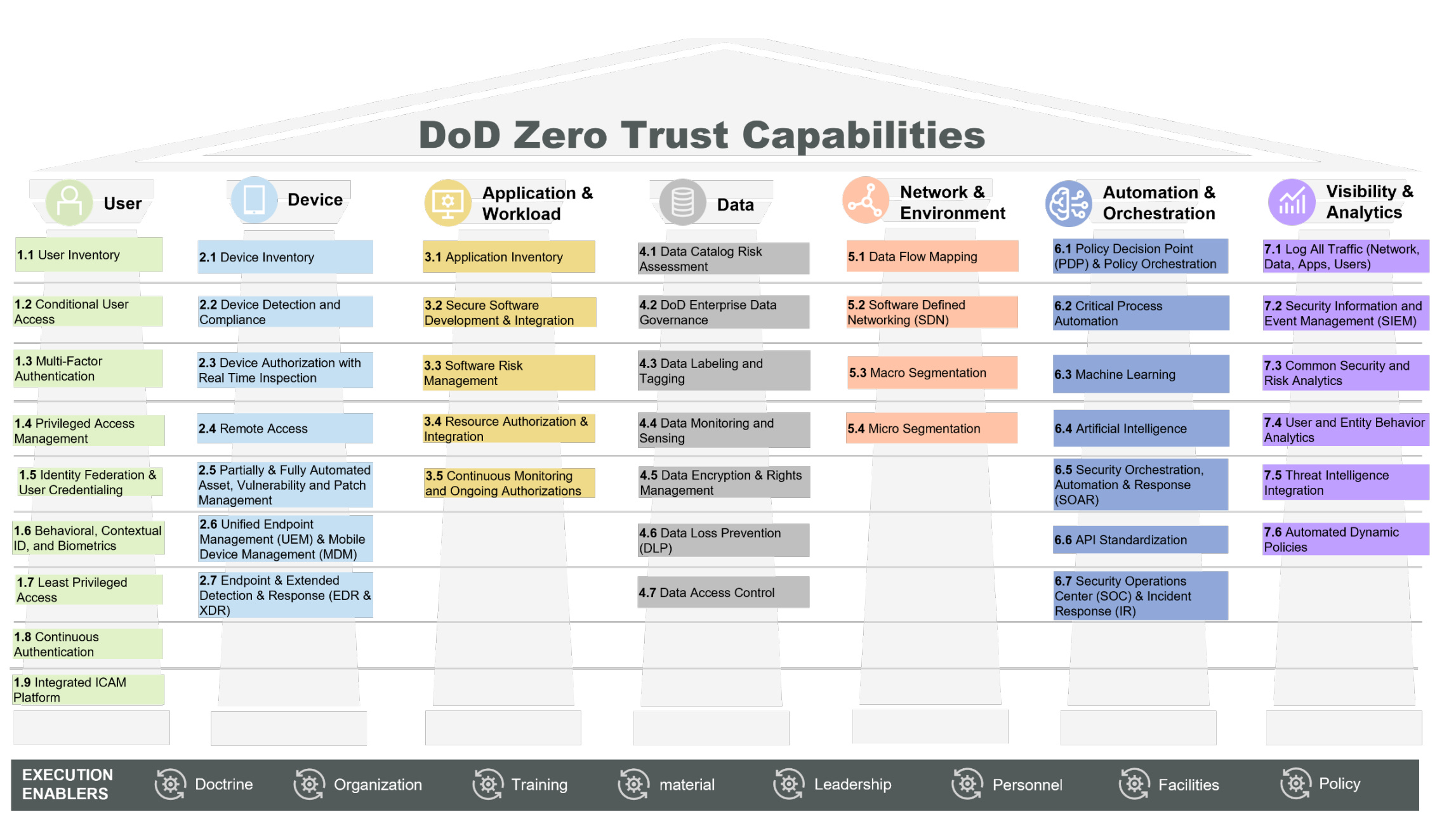 The Seven Pillars Of The Zero Trust Security Philosop vrogue co