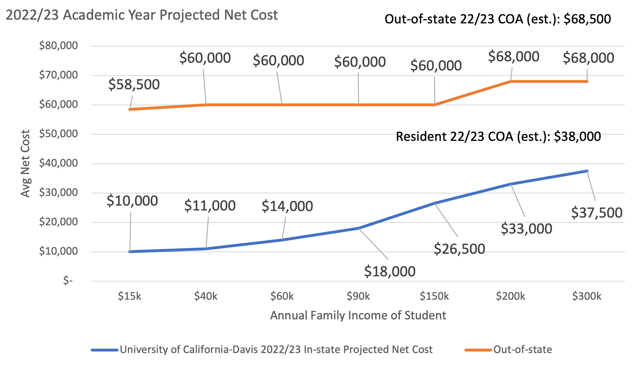 2022 Pricing Univ. of California Davis