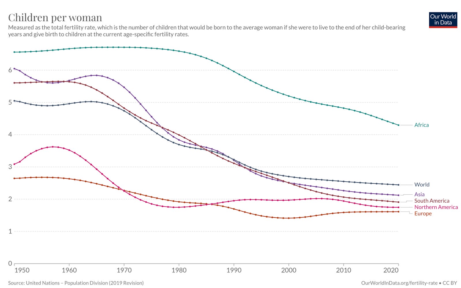 Why Is Fertility Down, and What Can Be Done About It?