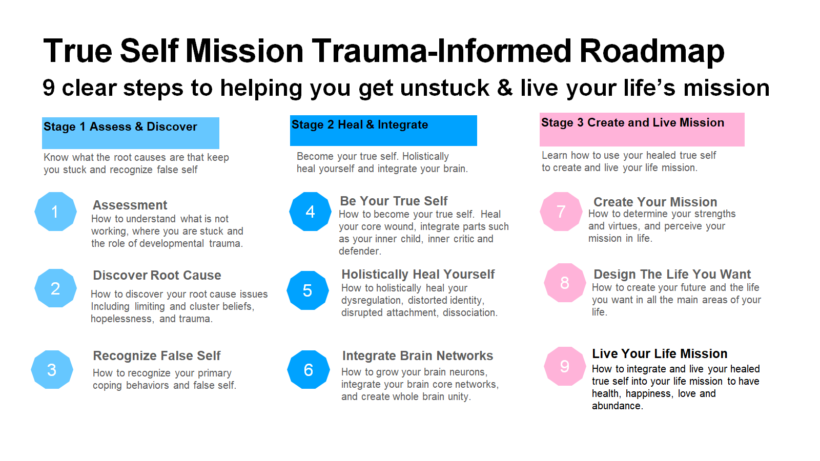 The Wisdom of Trauma How to Find the Root Cause of Your Core Wounds