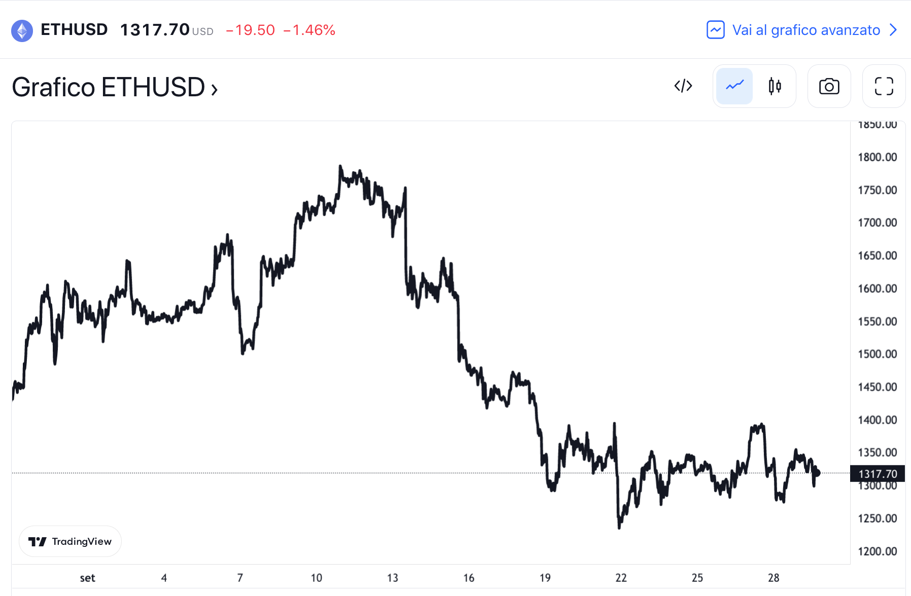 SETTEMBRE 2022. - by Mizio Ratti - web3lovers