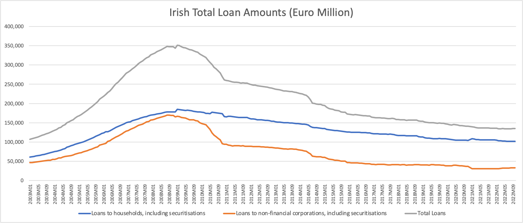 Irish Housing Crisis Explained by Peter Ryan