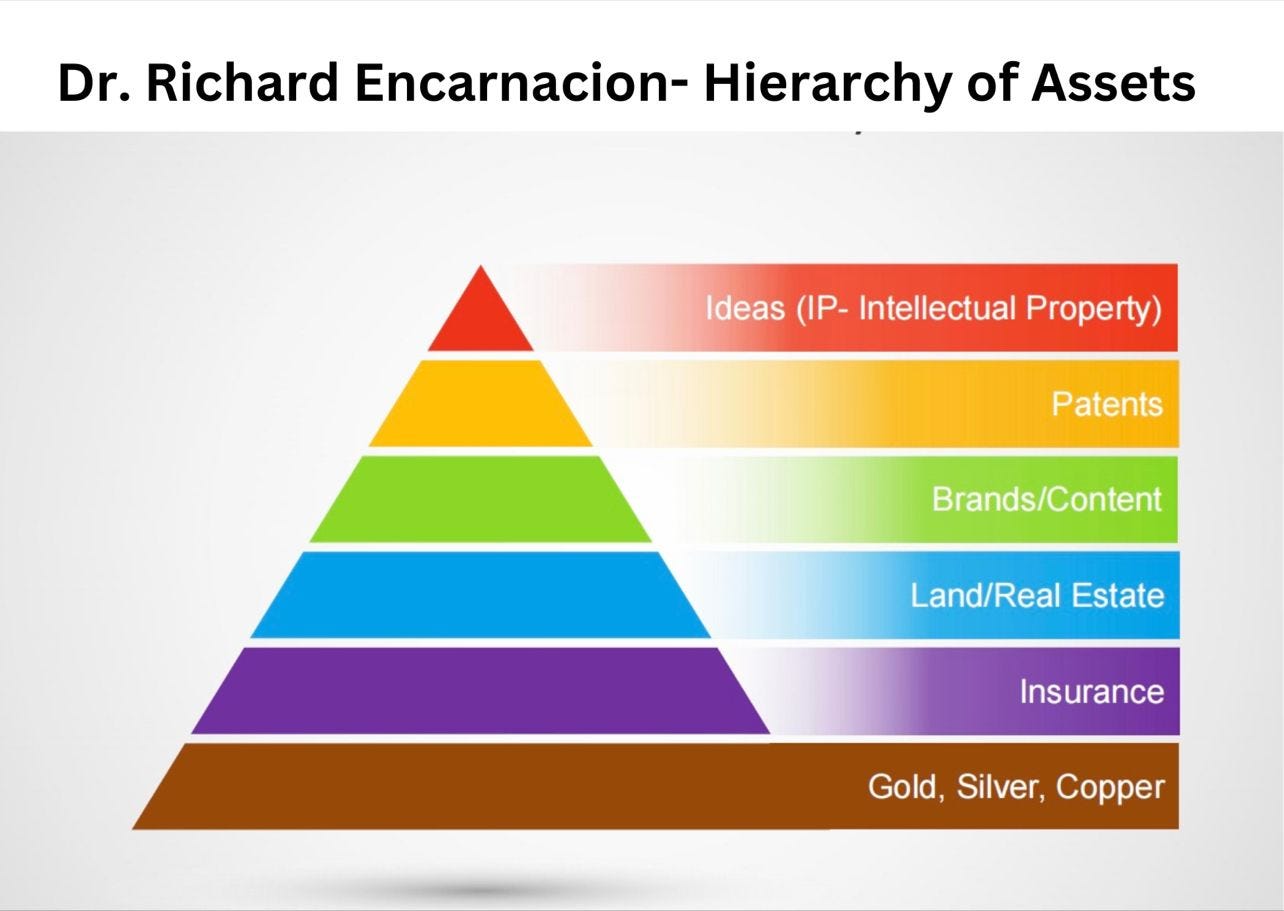 New Hierarchy Of Asset Value - by Dr. Richard Encarnacion