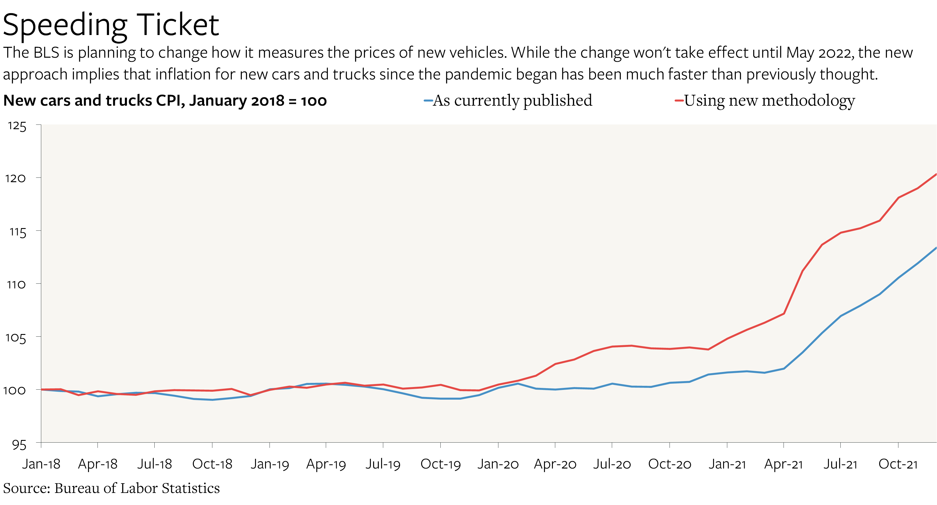 What the New "New Vehicles" Price Index Tells Us