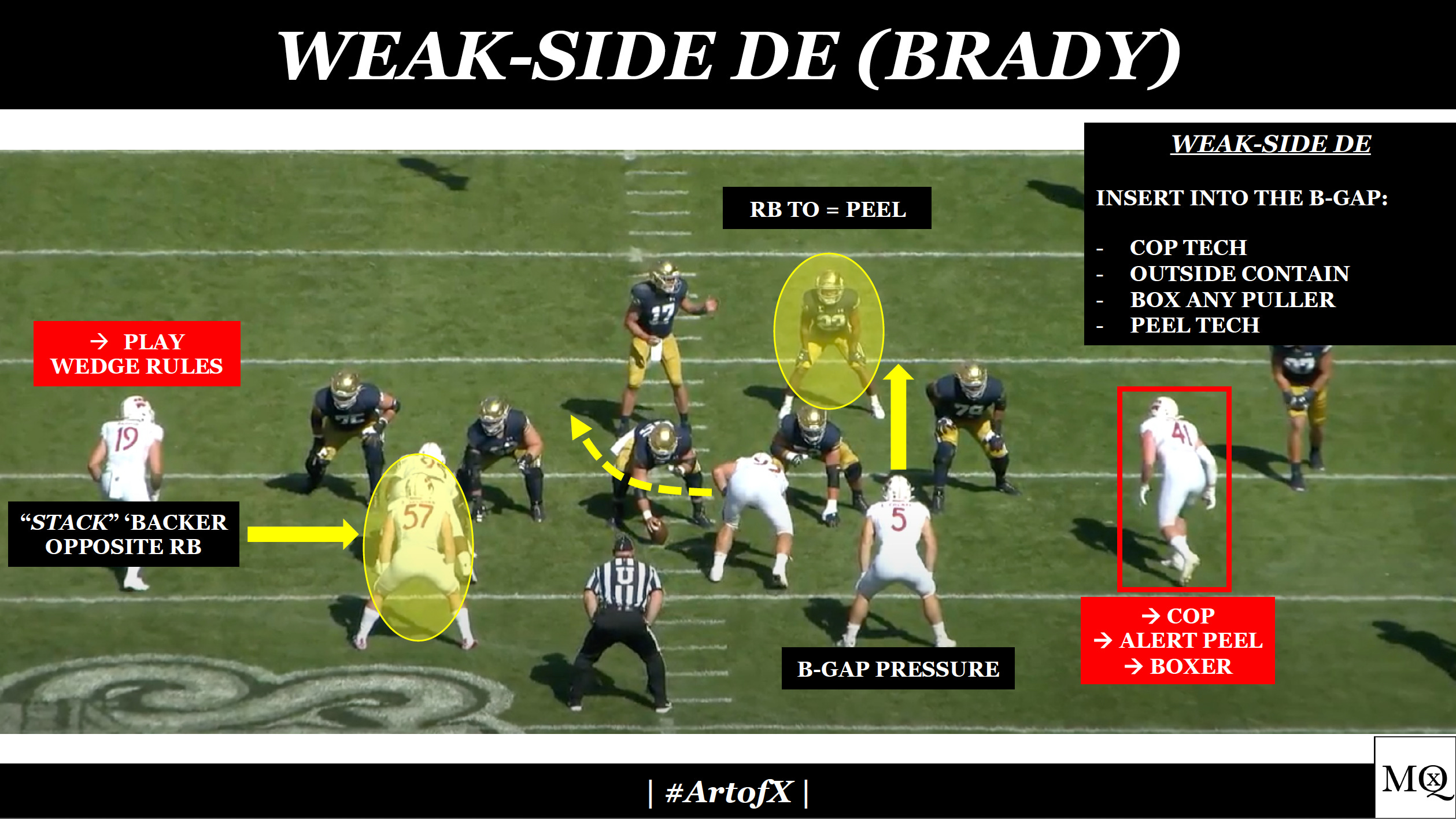 Attacking earlydowns with a Agap 5man pressure