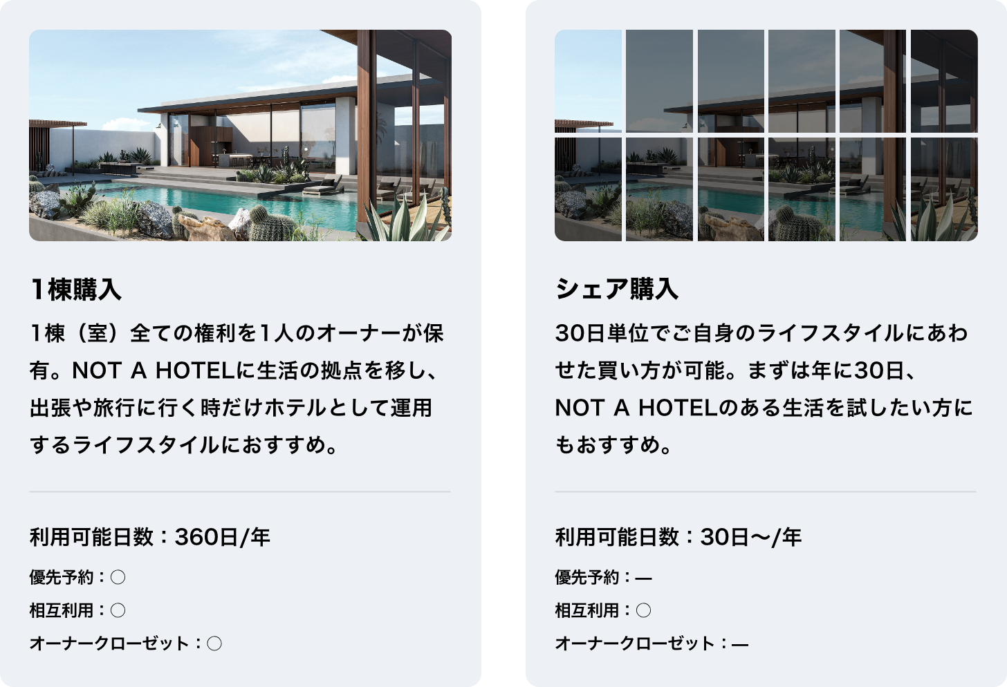 Vol.4 NOT A HOTEL の買い方について先行公開 - NOT A HOTEL Newsletter