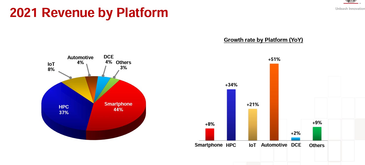 TSMC Earnings The Handoff from Mobile to HPC