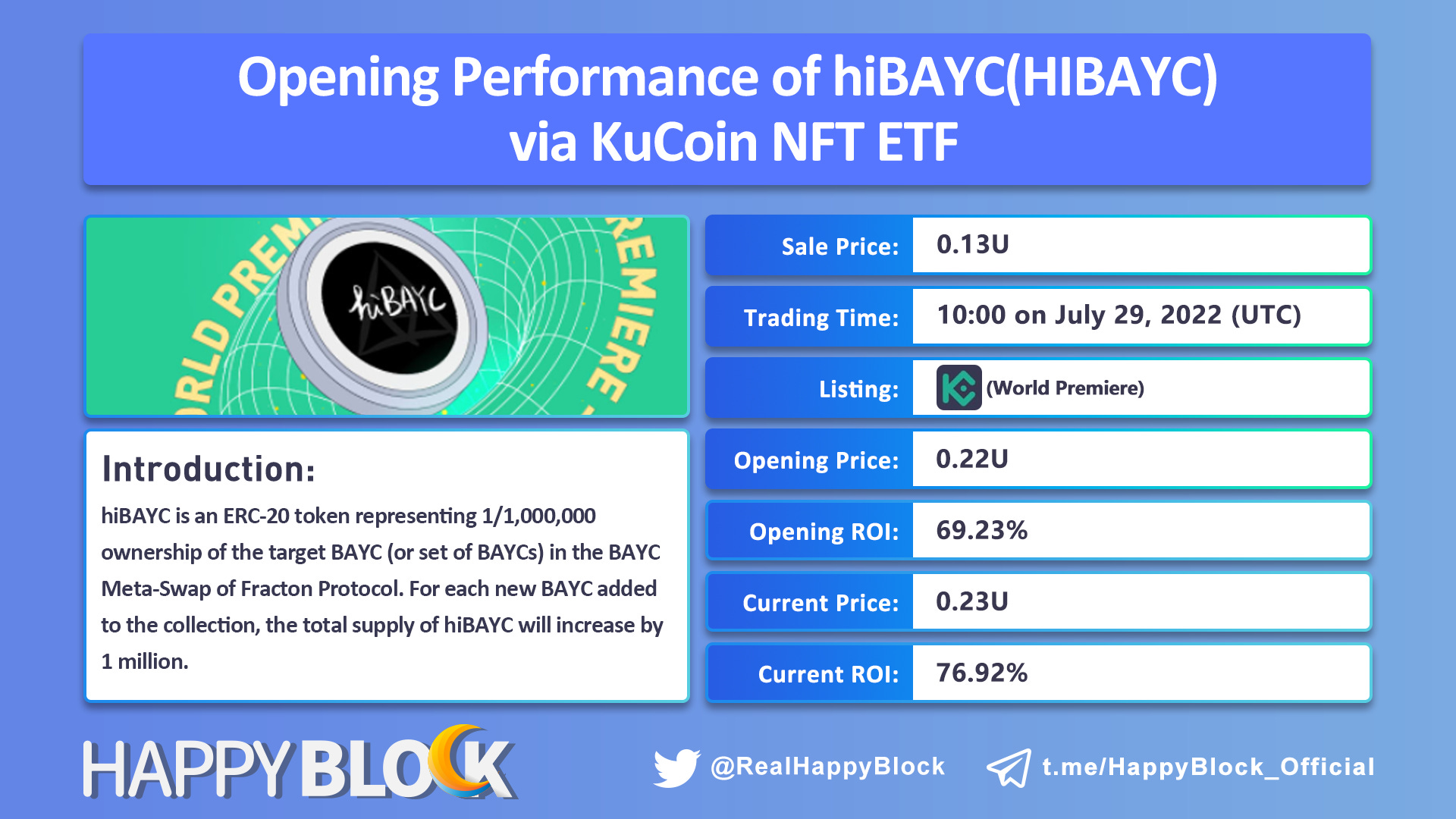 hibayc crypto price