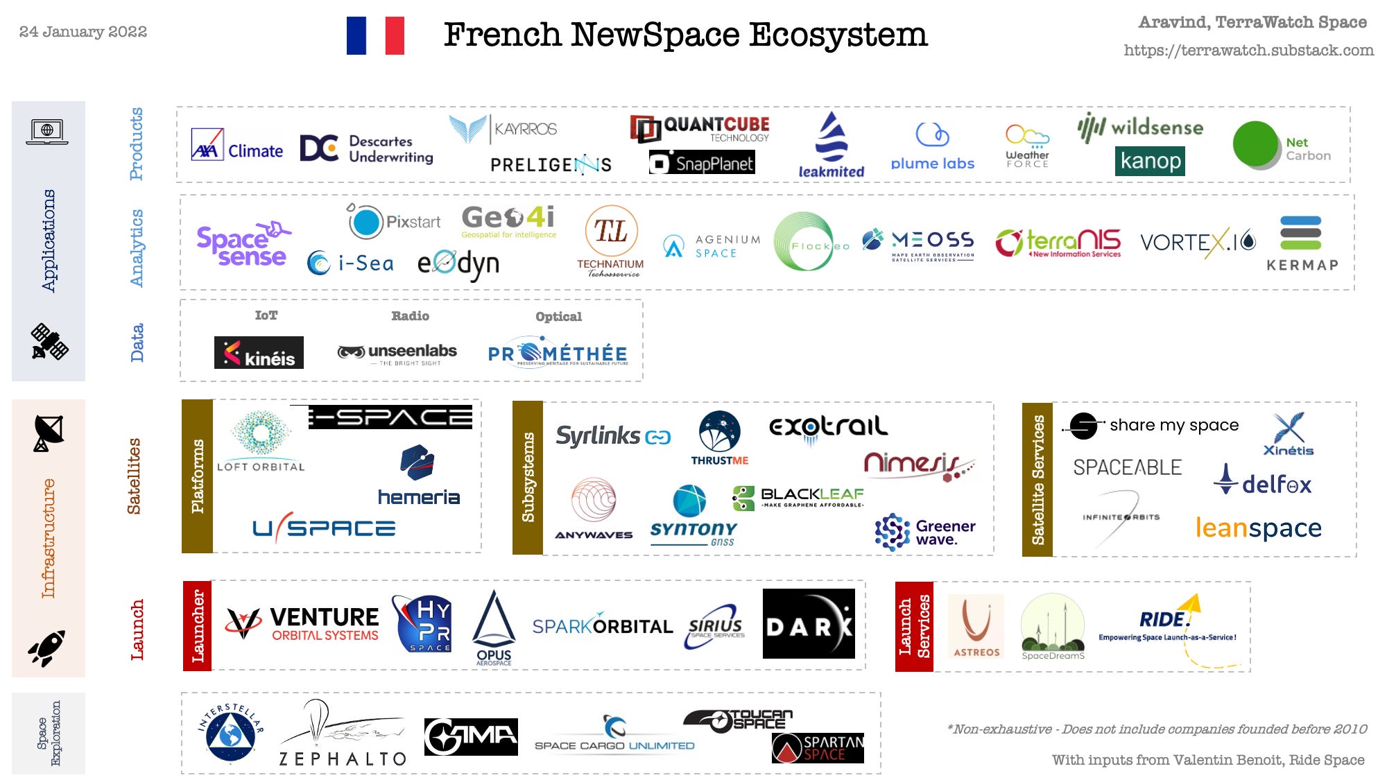 The French NewSpace Ecosystem by Aravind