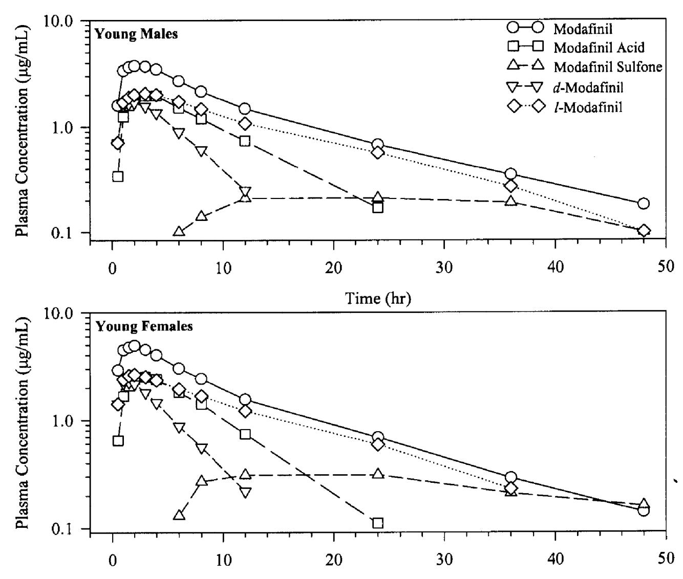 modafinil how much cost