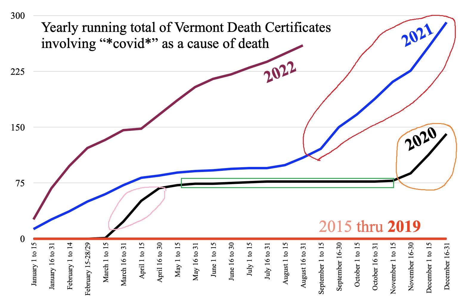 Vermont's PostPandemic Mortality Apocalypse by Ashmedai