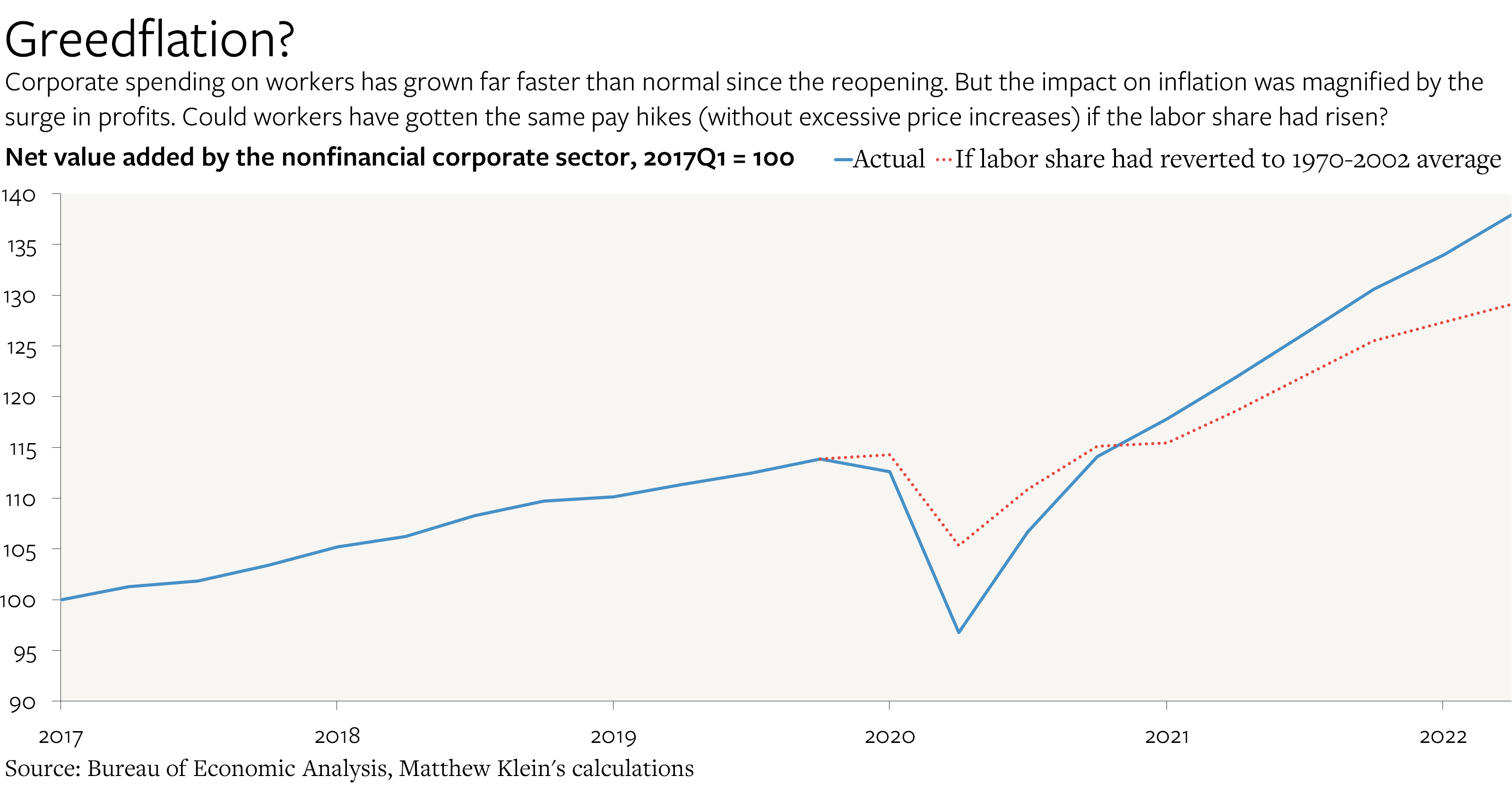 Fiscal Policy'S Role In Taming Severe Demand Pull Inflation - k3th1pt