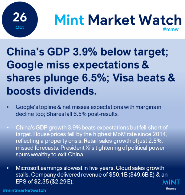 Mint Market Watch 26 Oct 22 by MintFinance