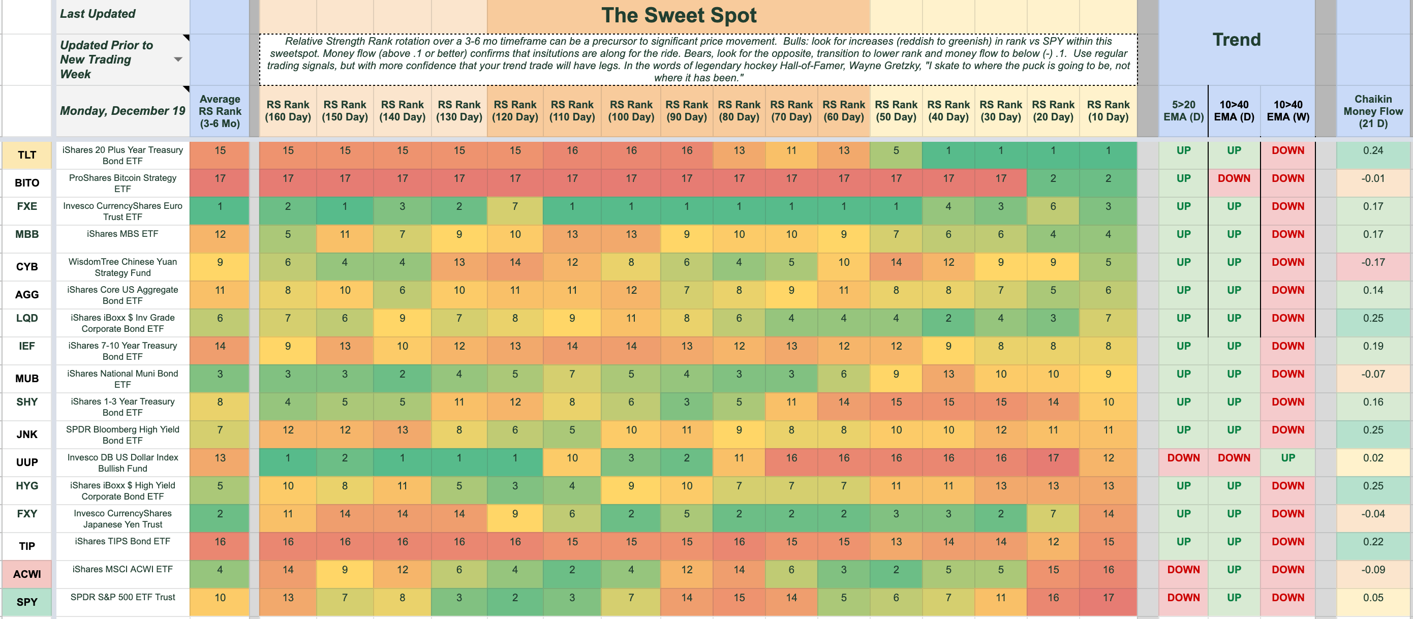 Our Outlook for Stock Market Direction in 2023 and 2024